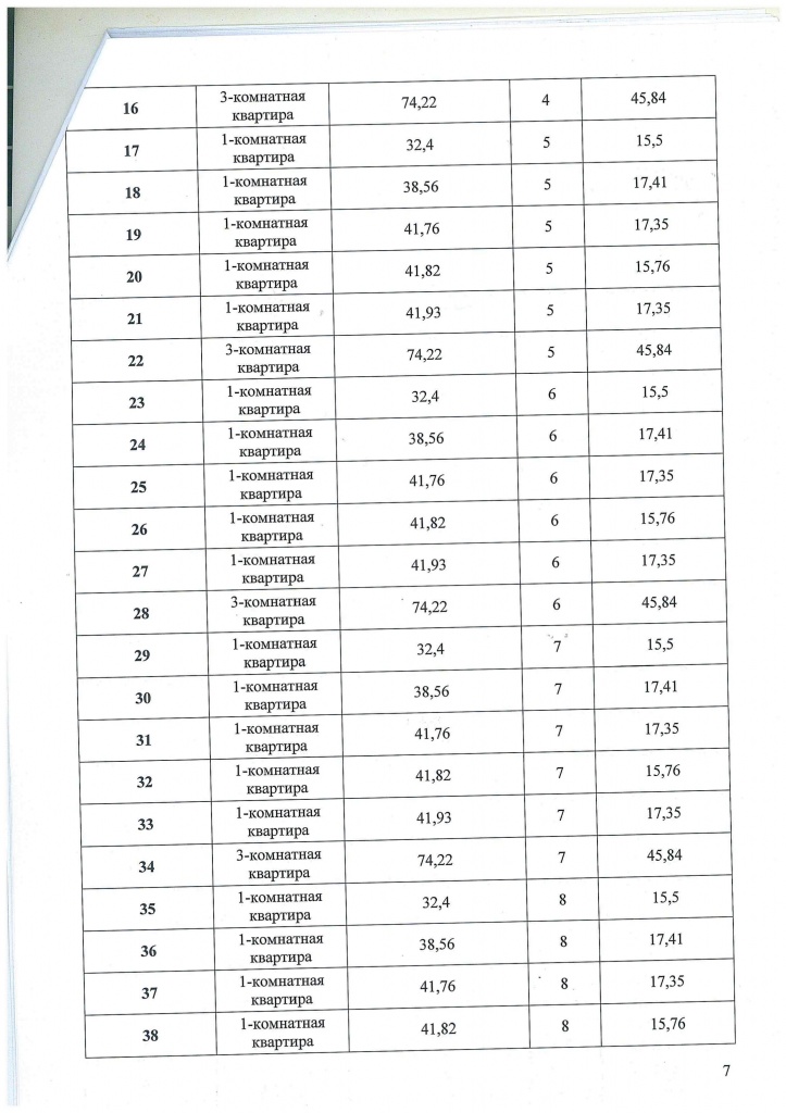 Проектная декларация ЖК Соло 7.jpg